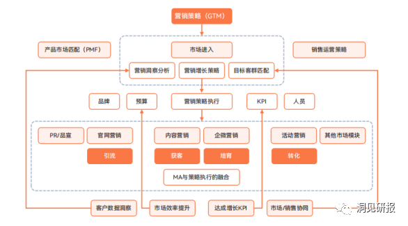 2023營銷自動(dòng)化白皮書